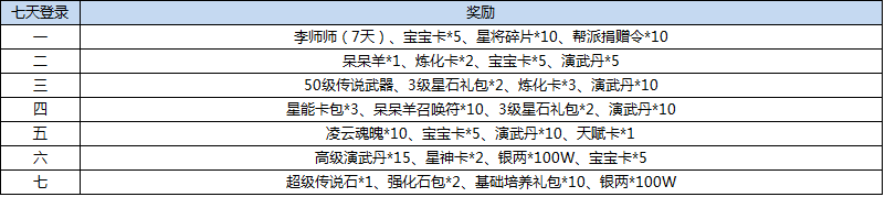 活动1