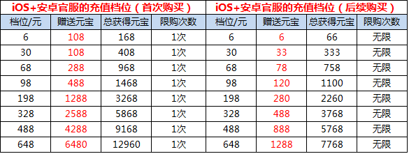 活动7.png